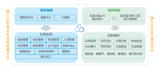 碧水源：做水務(wù)運(yùn)營的領(lǐng)先者?、壑腔圻\(yùn)營篇