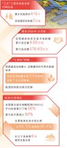 健全綠色產(chǎn)業(yè)體系！碧水源“范例”入選《人民日?qǐng)?bào)》“十五五開局”專欄文章！